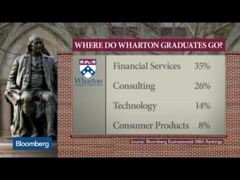 what’s an mba worth in today’s business environment